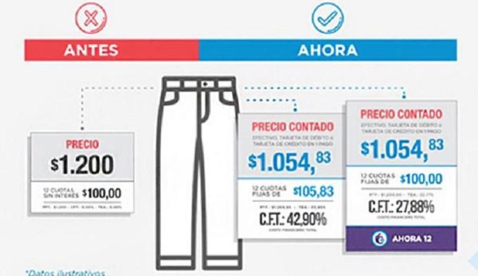 Deber&aacute;n diferenciar el precio al contado y en cuotas
