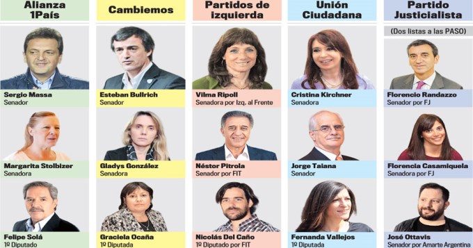 Los precandidatos para las PASO bonaerenses