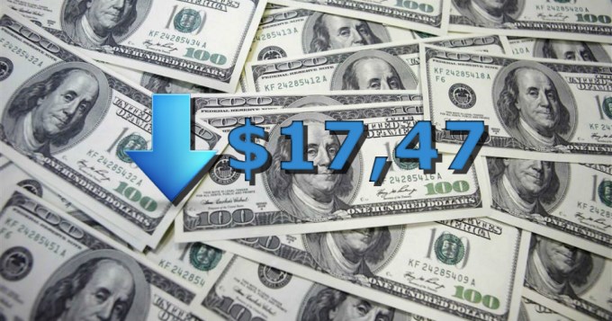 Las PASO hicieron que el d&oacute;lar baje m&aacute;s de 50 centavos