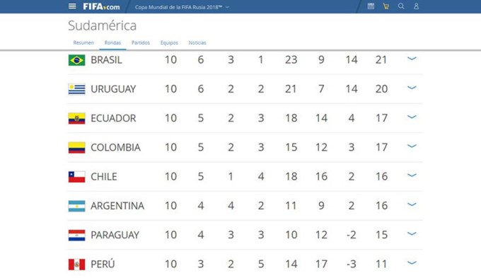 El "Escritorio" deja afuera a la Argentina de Rusia 2018