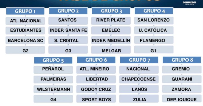As&iacute; se jugar&aacute; la Copa Libertadores 2017
